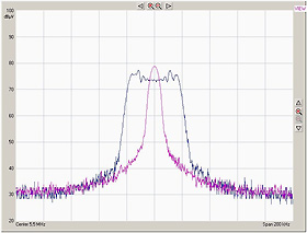 Grafik Spektrum Audio-ZF
